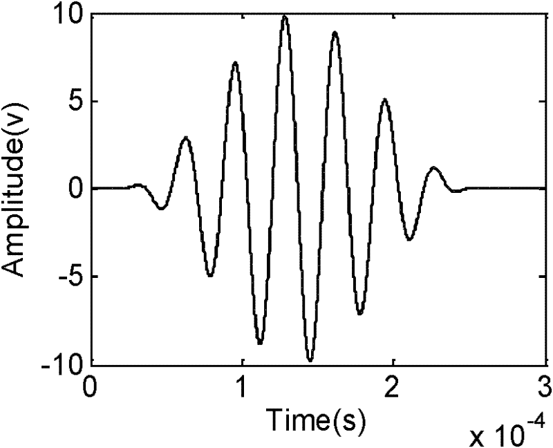 Damage positioning method for ultrasonic detection of transmission line