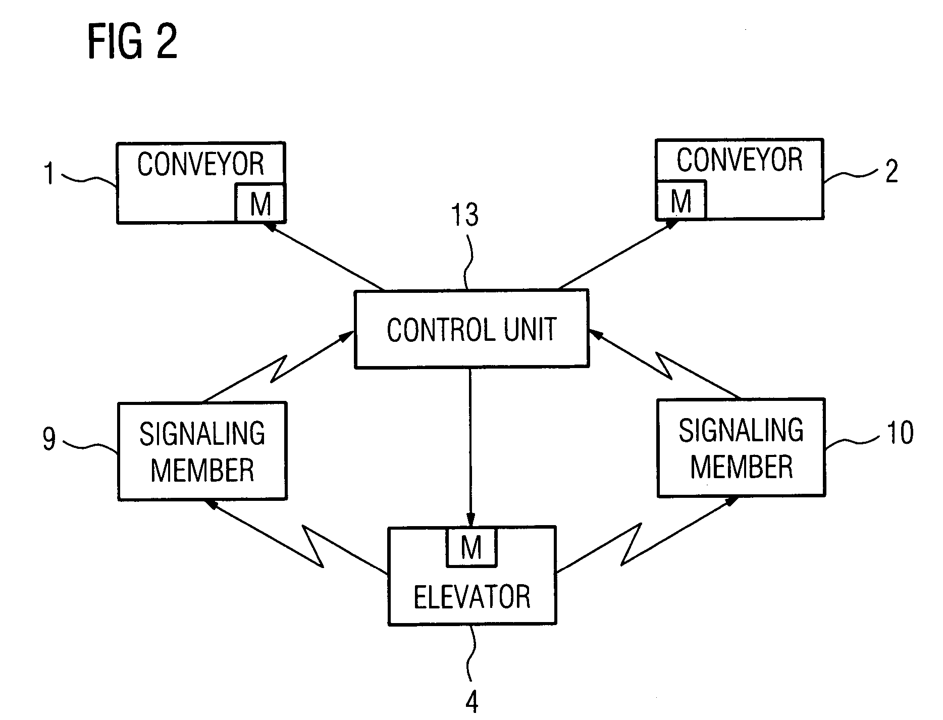 Transport system for articles, in particular containers for baggage pieces, and control method for the transport system