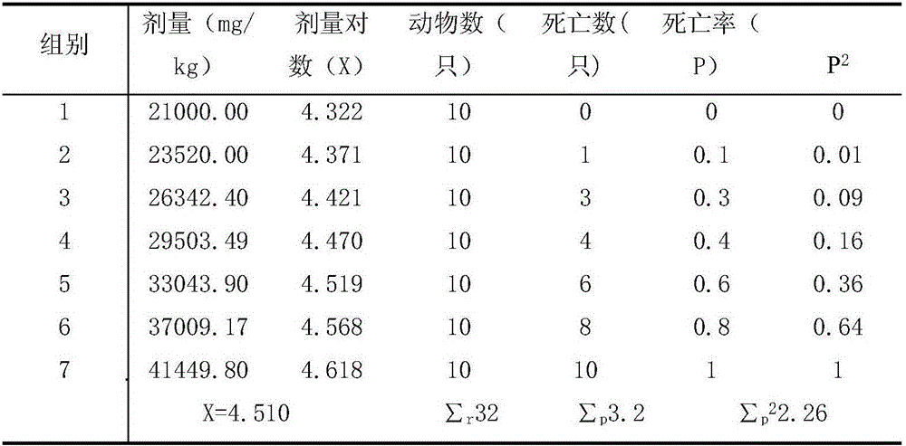 Traditional Chinese medicine composition for preventing miscarriage of pregnant sows and preparation method thereof