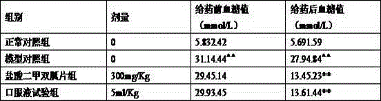 Euphausia superba oil healthy oral liquid capable of preventing and improving diabetes