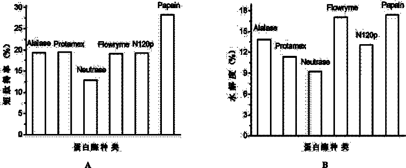 Functional chestnut kernels with activities of lowering blood pressure and resisting oxidation and preparation method thereof