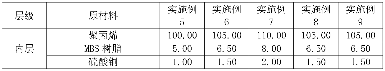 Polypropylene solid wall permeation pipe for sponge city and preparation method thereof