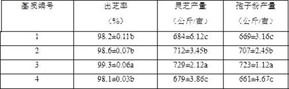 Moisturizing and synergistic ganoderma lucidum planting substrate and preparation method and efficient recycling method thereof