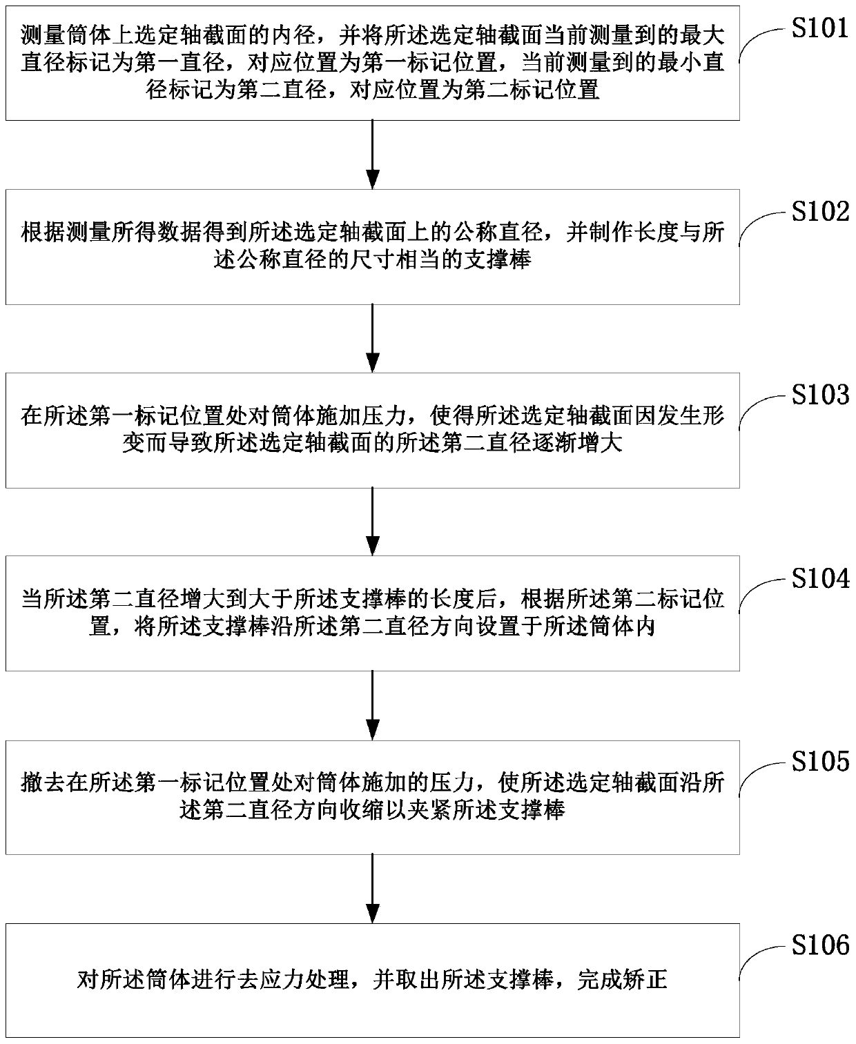 Deformation straightening method and deformation straightening system for thin-walled cylinder