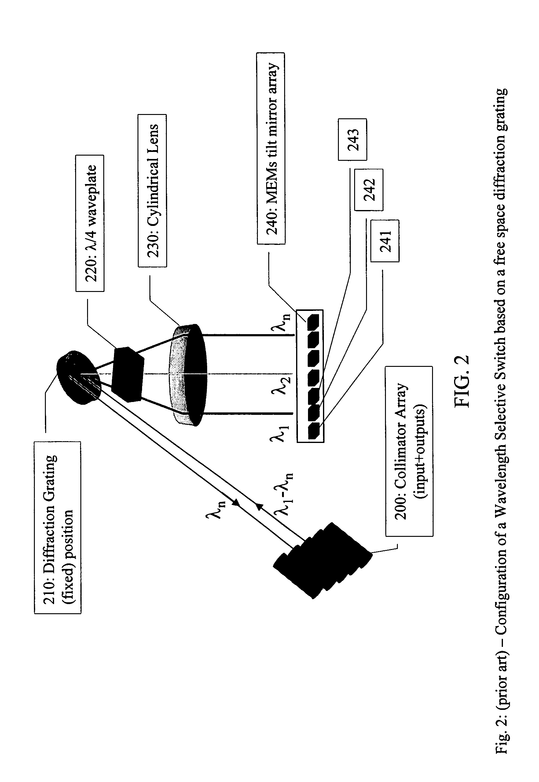Tunable optical routing systems