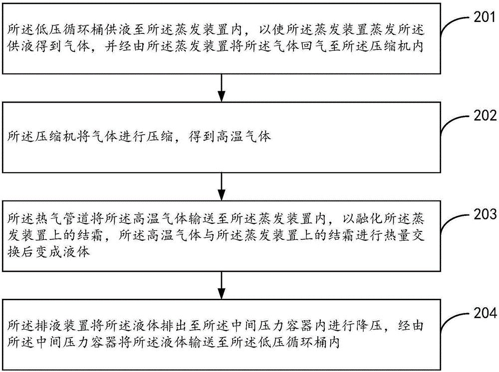 Hot-gas defrosting method and hot-gas defrosting and refrigeration cycle method