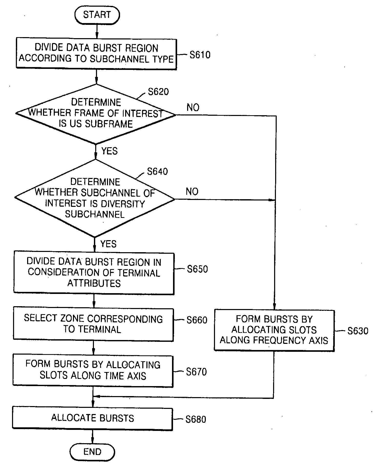 Method and apparatus of hybrid burst mapping in ofdma systems