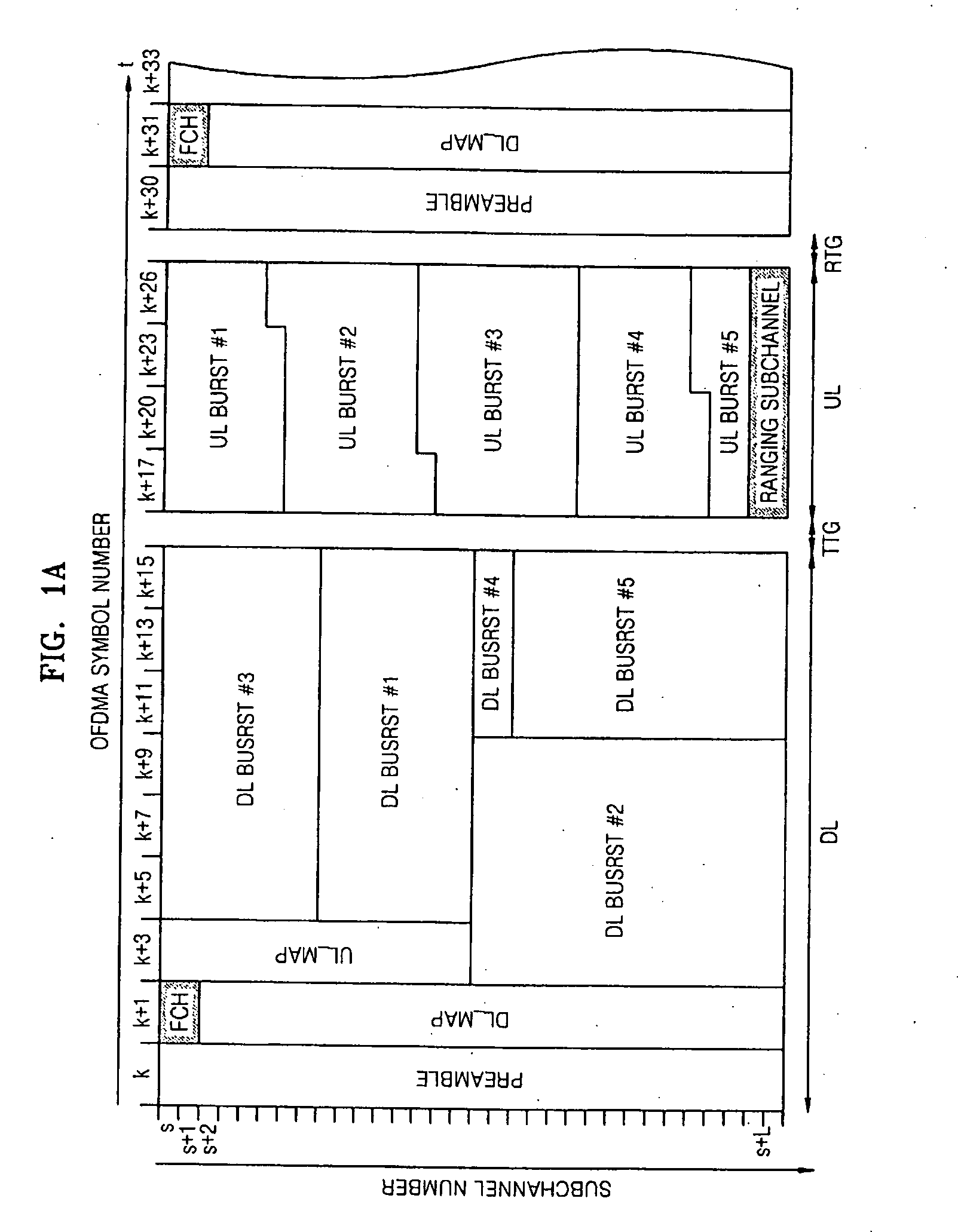 Method and apparatus of hybrid burst mapping in ofdma systems