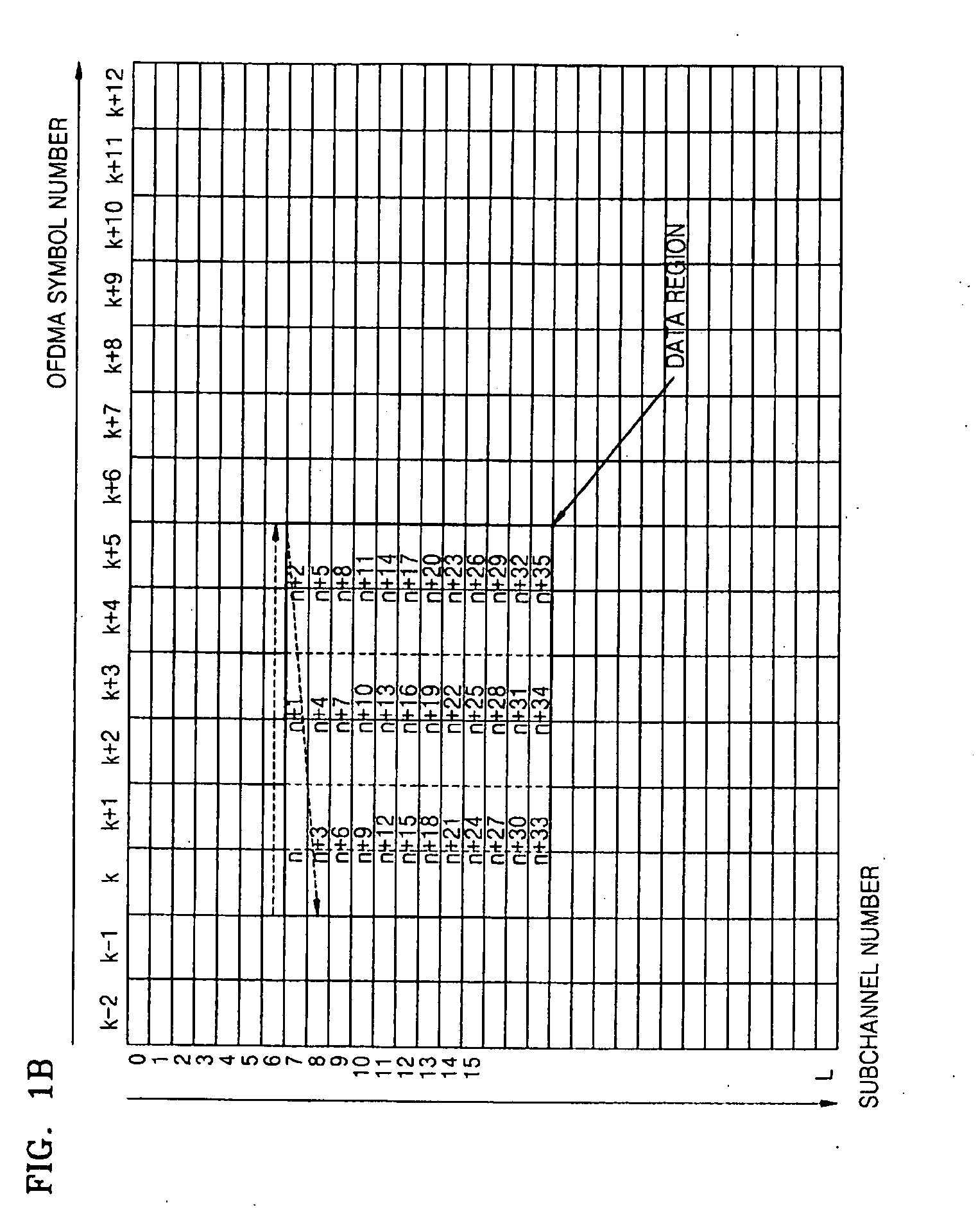 Method and apparatus of hybrid burst mapping in ofdma systems