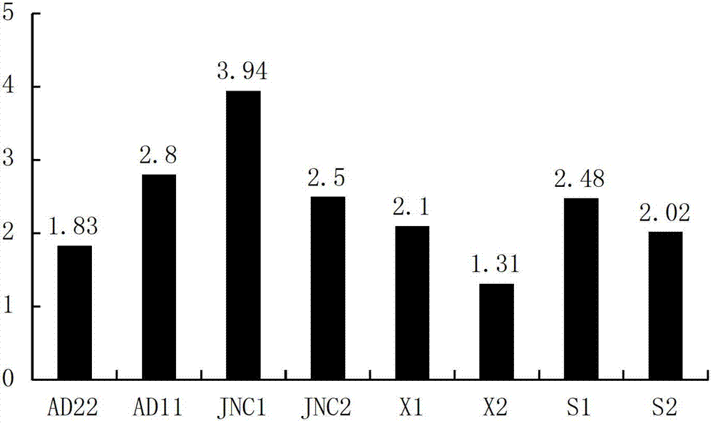 Production method of EA (Ester Aroma) flavoring liquor