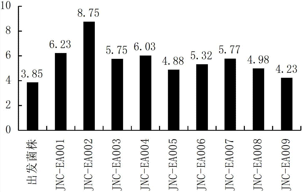 Production method of EA (Ester Aroma) flavoring liquor