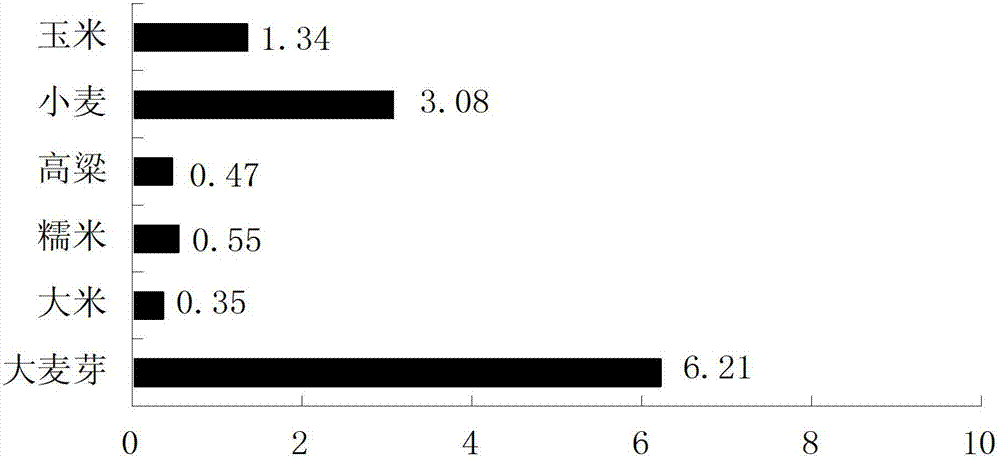 Production method of EA (Ester Aroma) flavoring liquor