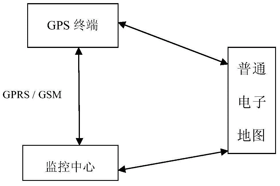 Positioning method, positioning device, monitoring apparatus and monitoring system for transportation means