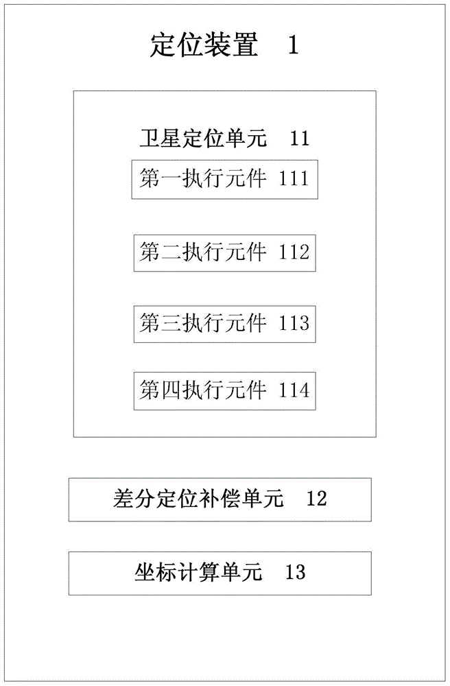 Positioning method, positioning device, monitoring apparatus and monitoring system for transportation means