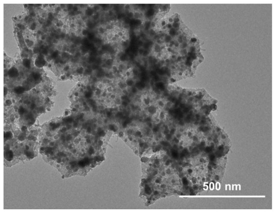 Preparation method of cobalt-nitrogen co-doped carbon nanocage