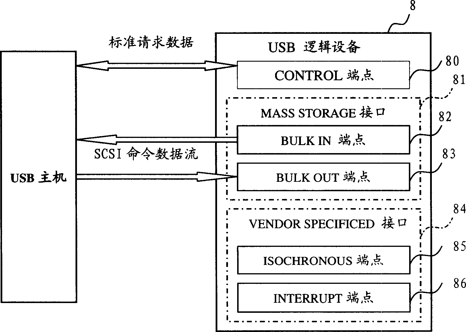 Method for accomplishing multi-mode switch when a digital video is connected with a computer