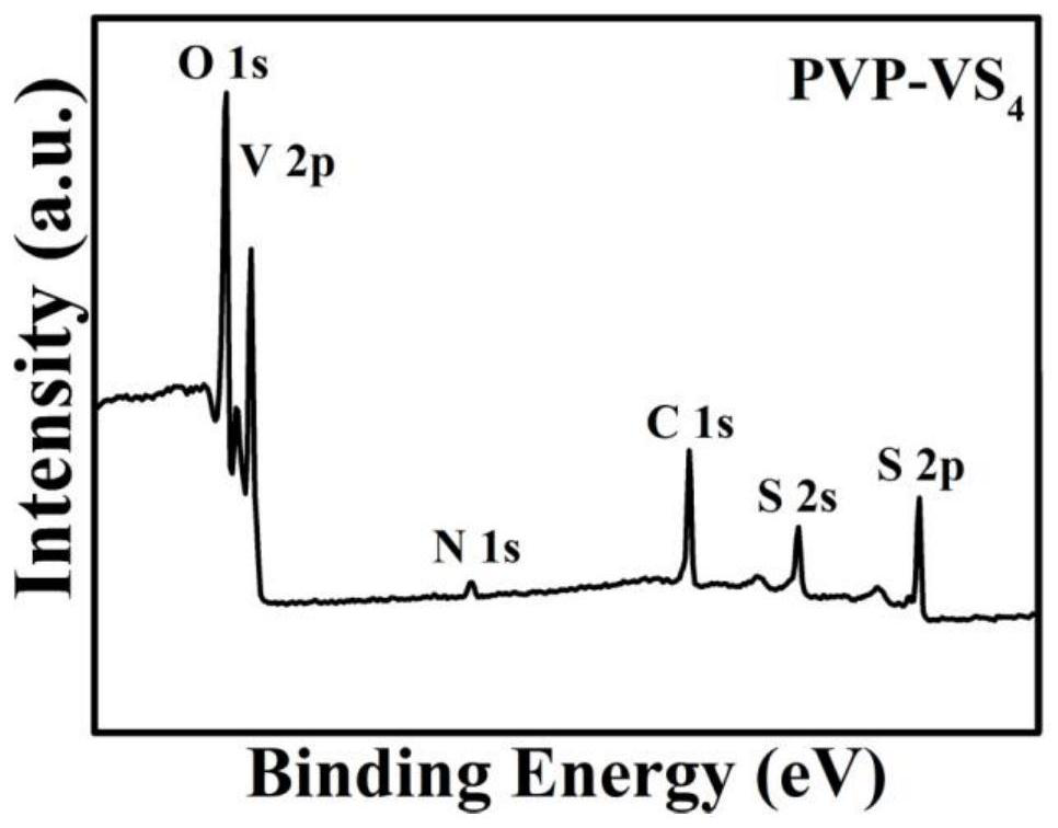 PVP-induced VS4 microstructure regulated magnesium ion battery positive electrode material PVP-VS4 and application