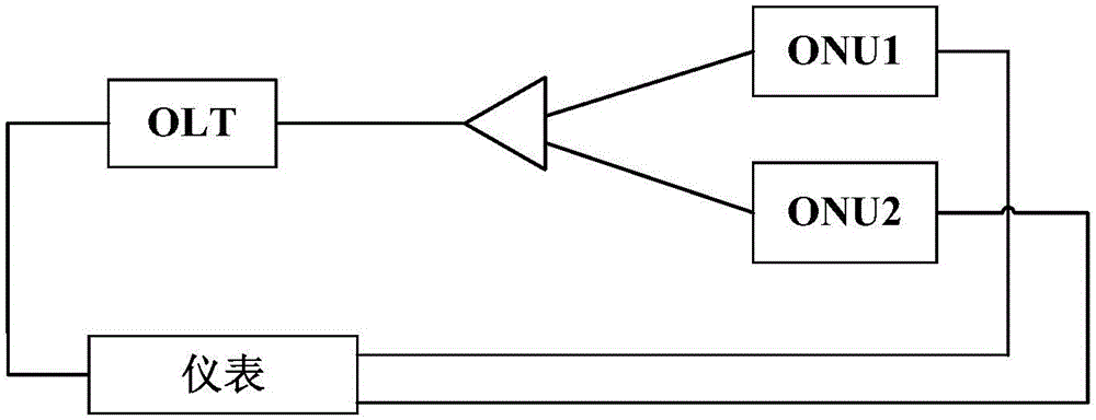 Network safety protection method of PON carrying small base station backhaul and system thereof