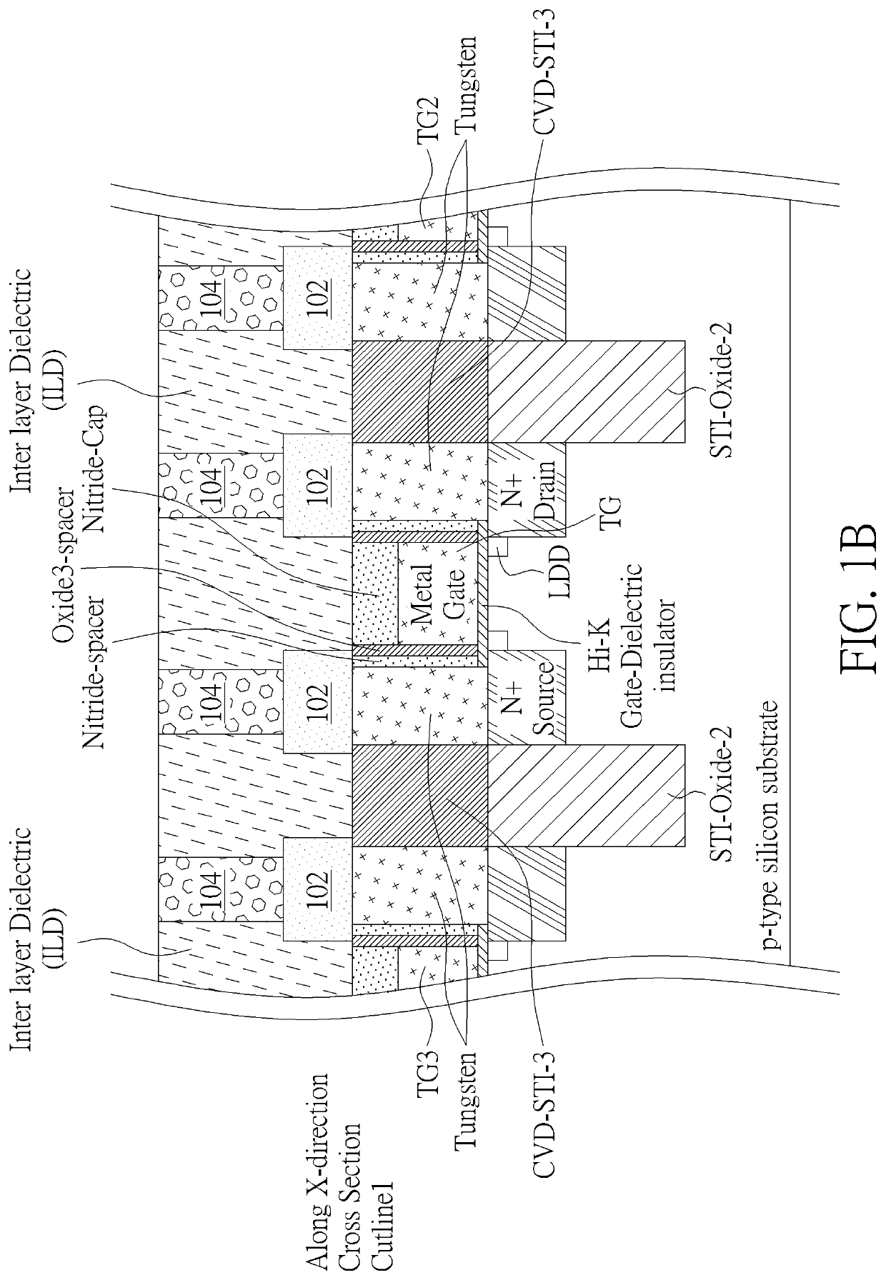 Transistor structure with metal interconnection directly connecting gate and drain/source regions