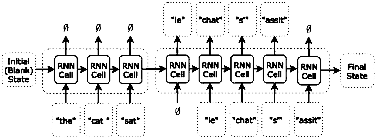 A sequential modeling method based on split-loop neural network