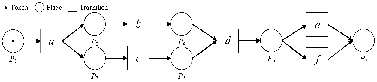 A process model modification method based on step matrix and process tree