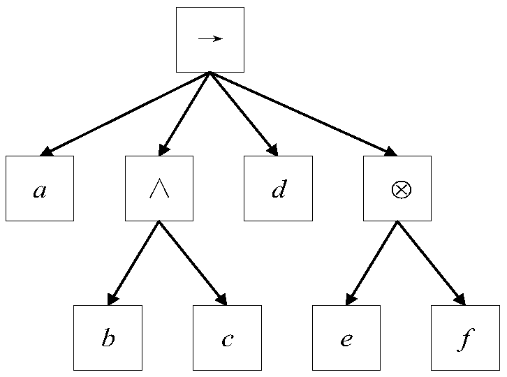 A process model modification method based on step matrix and process tree