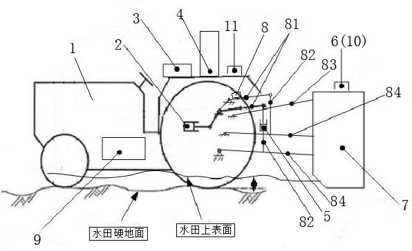 Adaptive method of rice direct seeding unit based on Beidou and realization method of variable row spacing