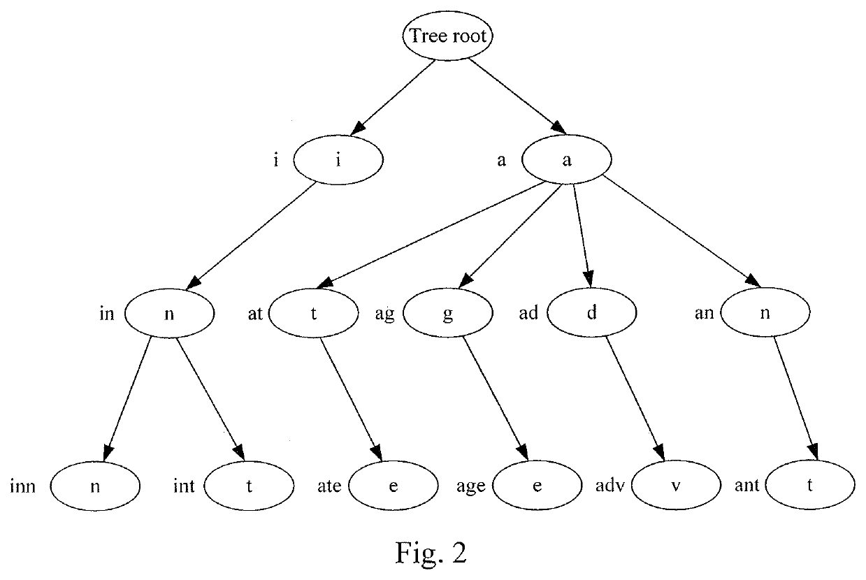 Neural network machine translation method and apparatus
