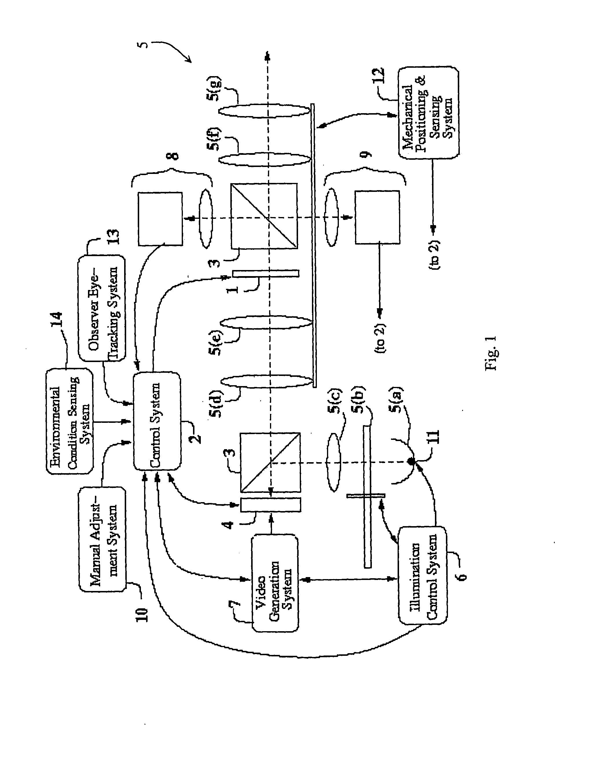 Image Projection Display System