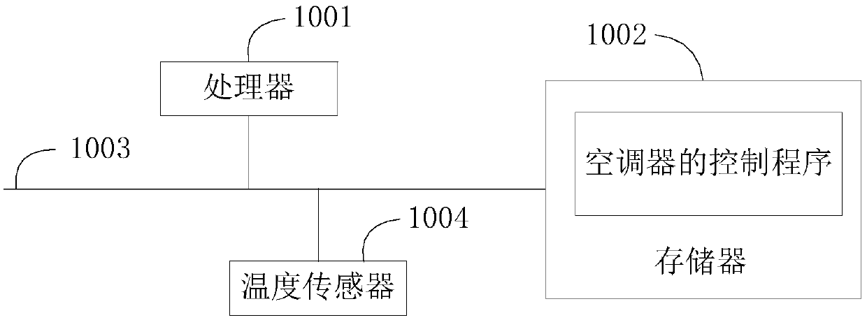 Control method and device for air conditioner as well as air conditioner and storage medium