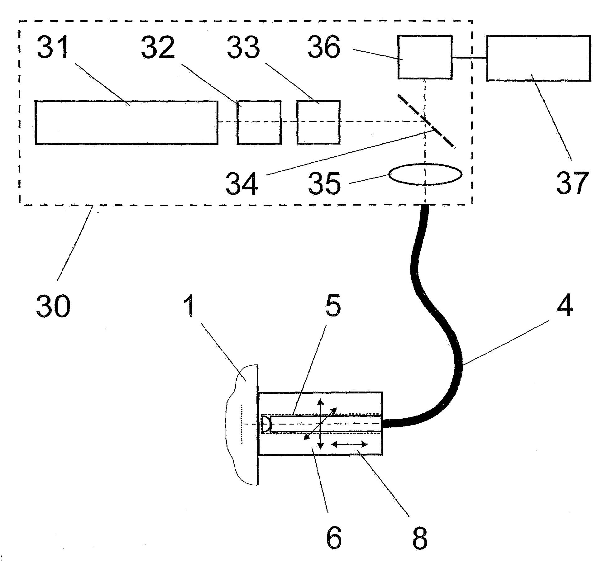 Method and arrangement for high-resolution microscope imaging or cutting in laser endoscopy