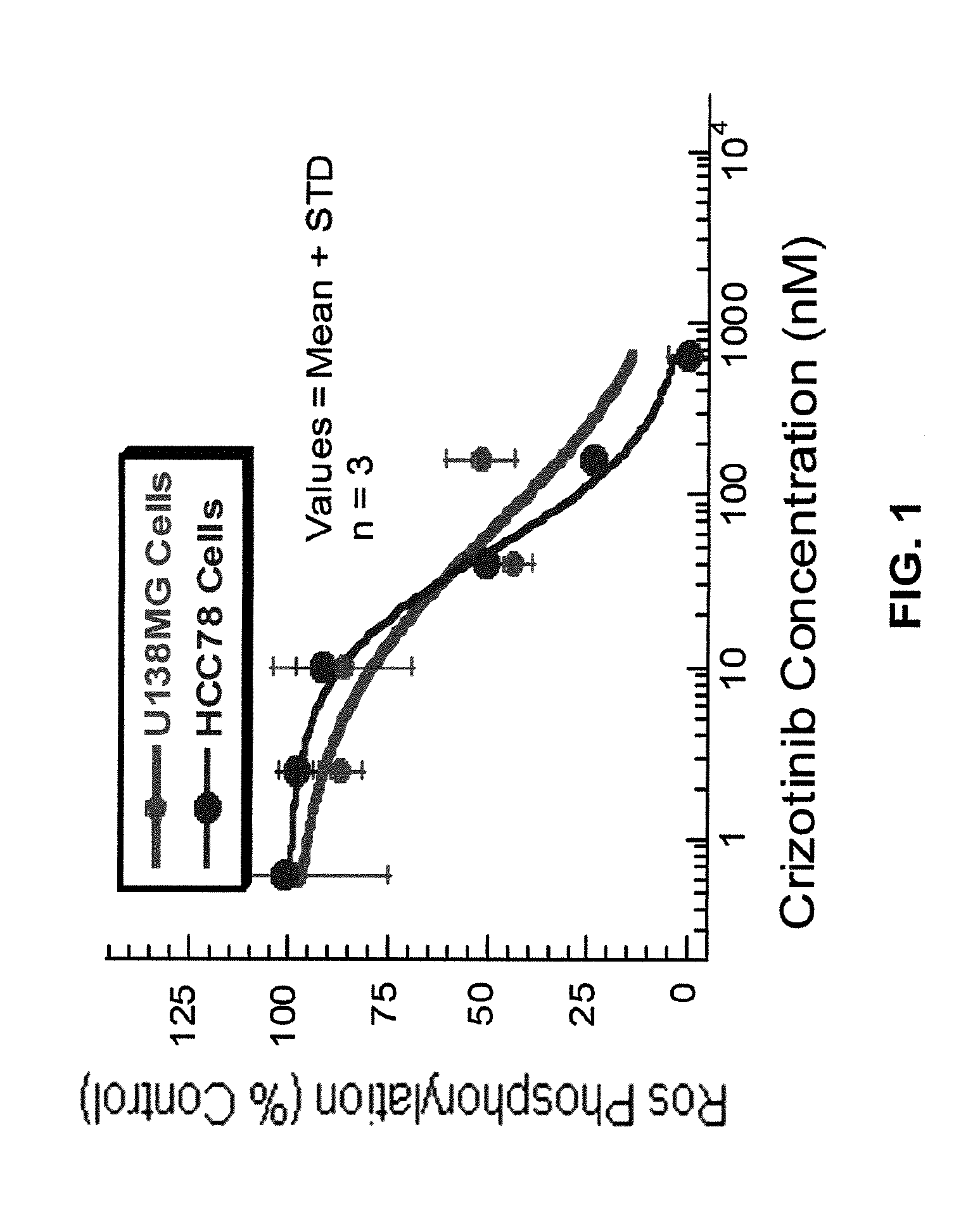 Crizotinib for use in the treatment of cancer