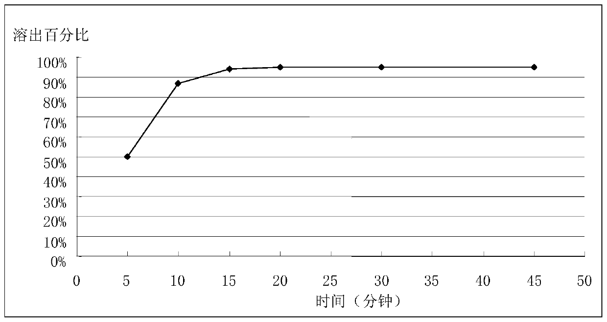 A kind of multi-unit release pharmaceutical composition of amlodipine maleate and preparation method thereof