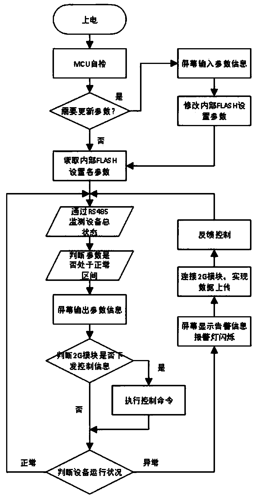 Online monitoring system and method of operating state of MW-LEP exhaust gas equipment