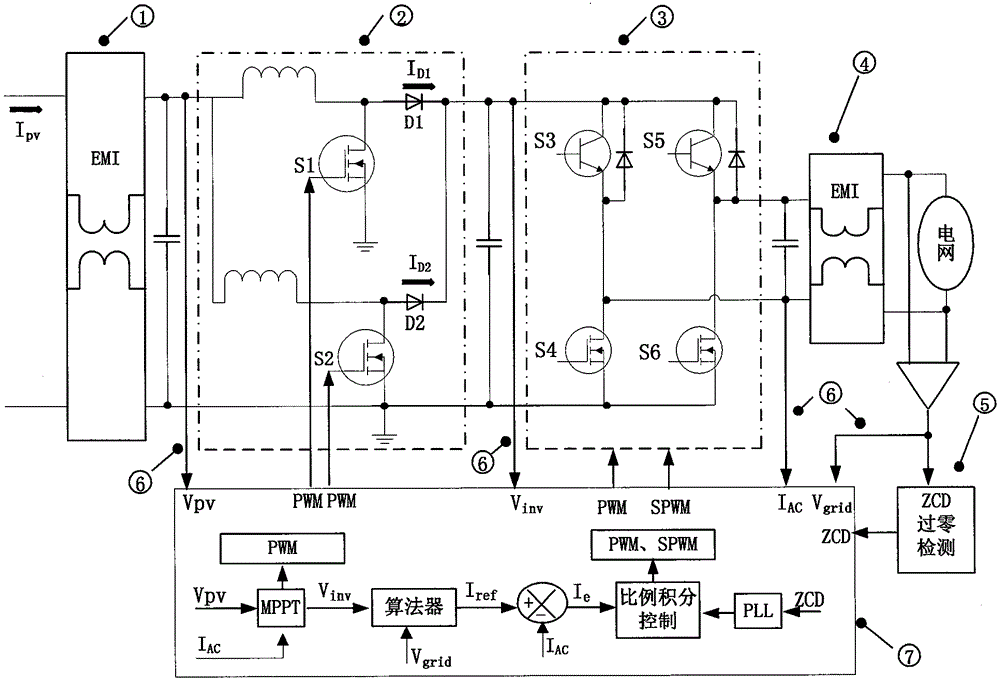 A photovoltaic inverter using hybrid power devices