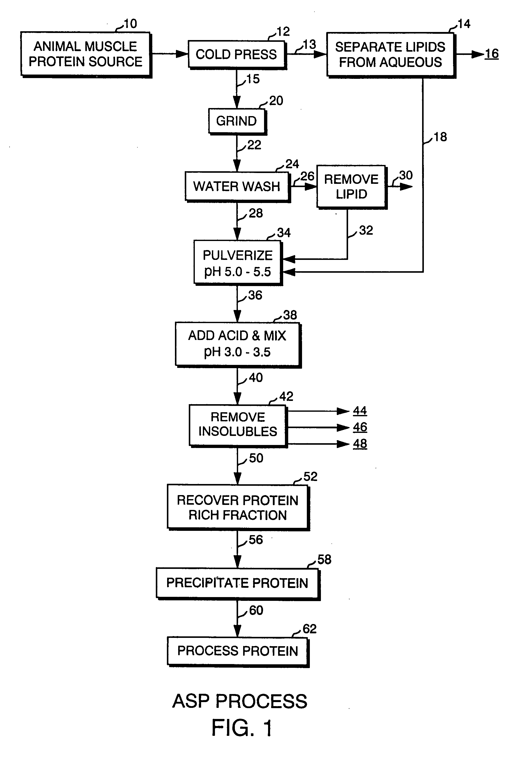 Protein composition obtained from a muscle source