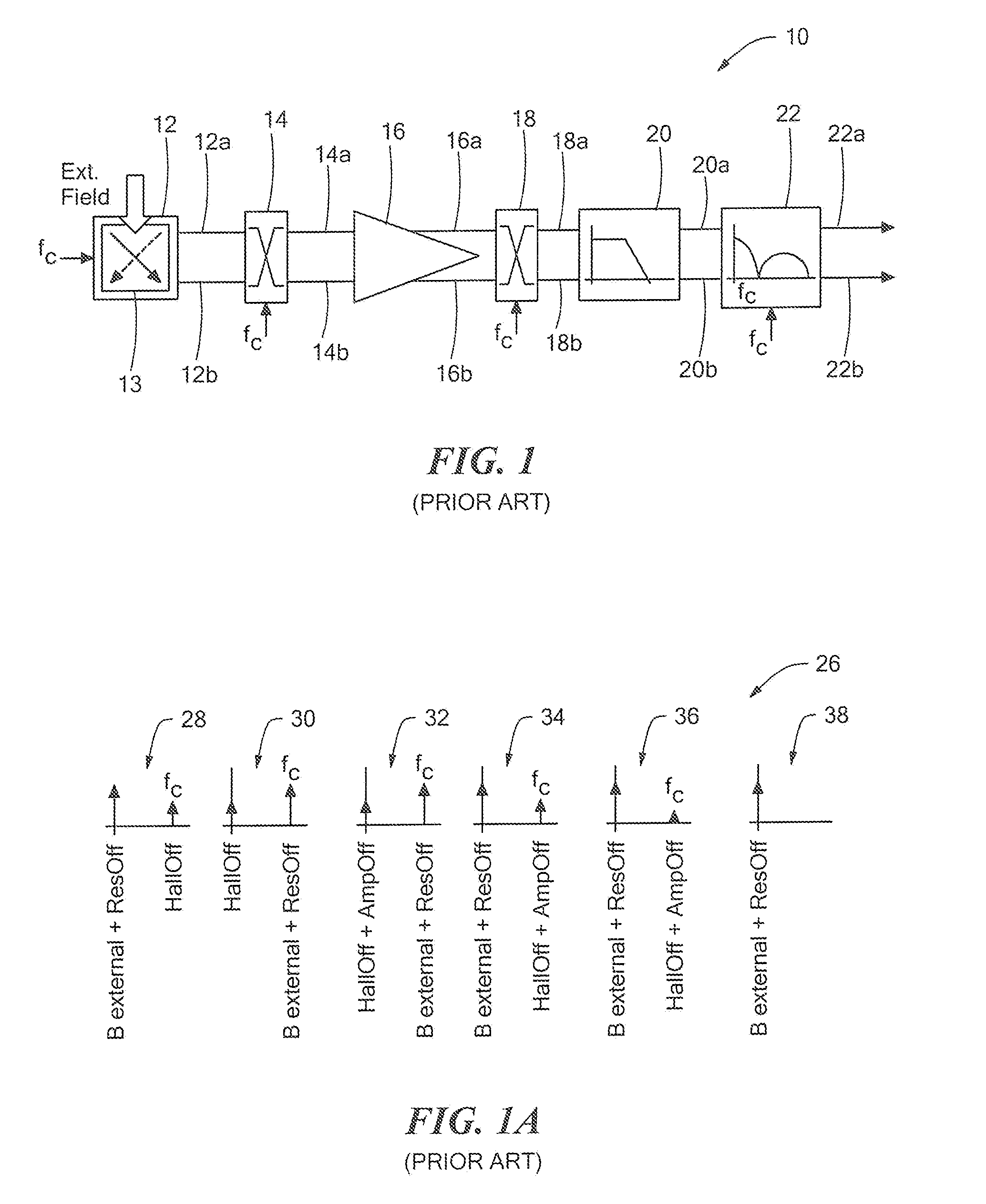 Circuits and Methods for Removing a Gain Offset in a Magnetic Field Sensor