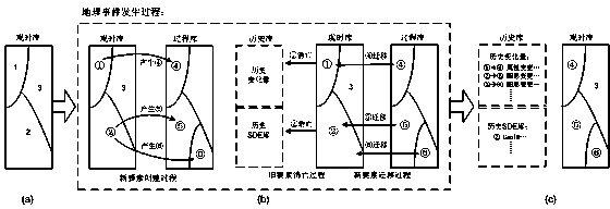 High-efficiency spatio-temporal data retrieval method based on ground state modified model