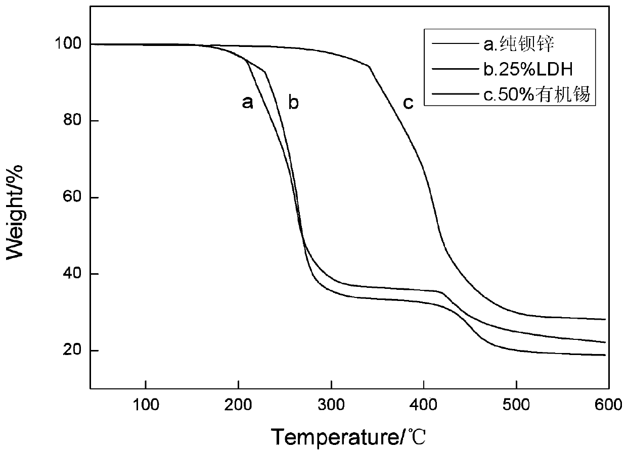 A liquid barium/zinc transparent composite heat stabilizer for pvc