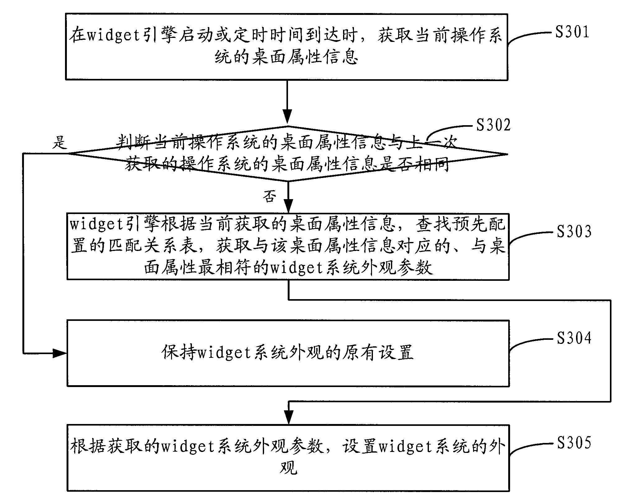 Widget system appearance setting method and device