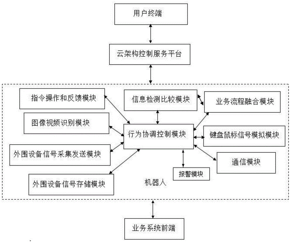 Intelligent robot realizing seamless connection among systems