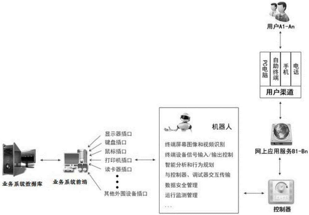 Intelligent robot realizing seamless connection among systems