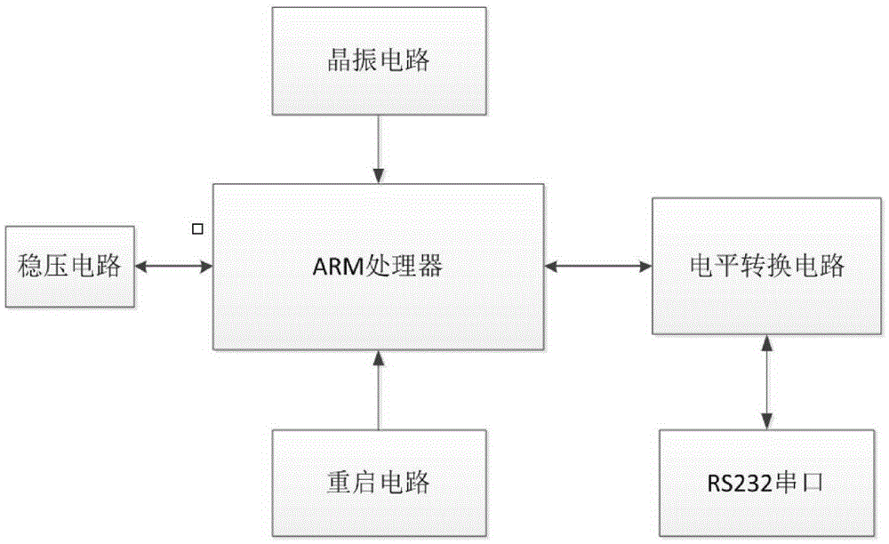 Intelligent robot realizing seamless connection among systems