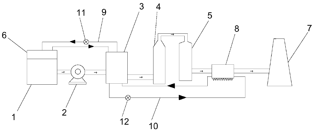 Flue gas white smoke plume removing method for increasing heat energy utilization rate