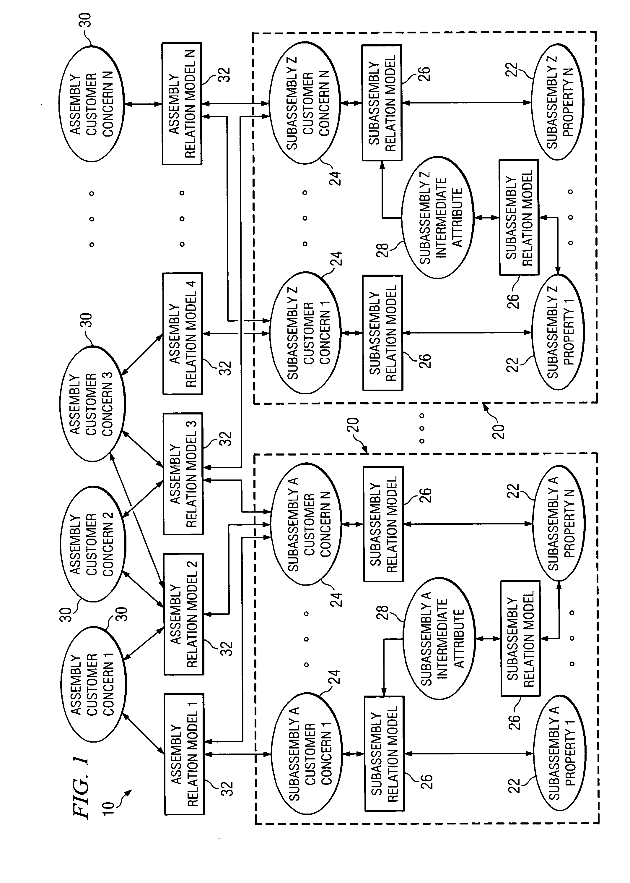 System, method, and software for relation-based product development