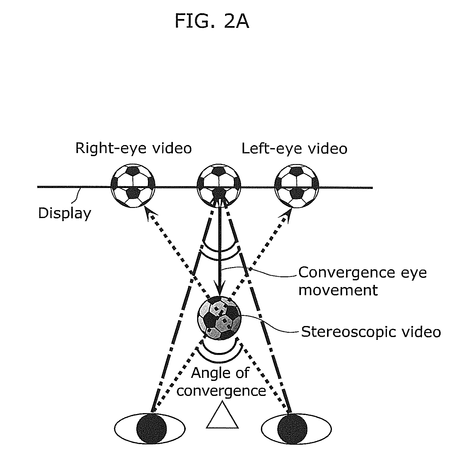 Device and method for determining convergence performance