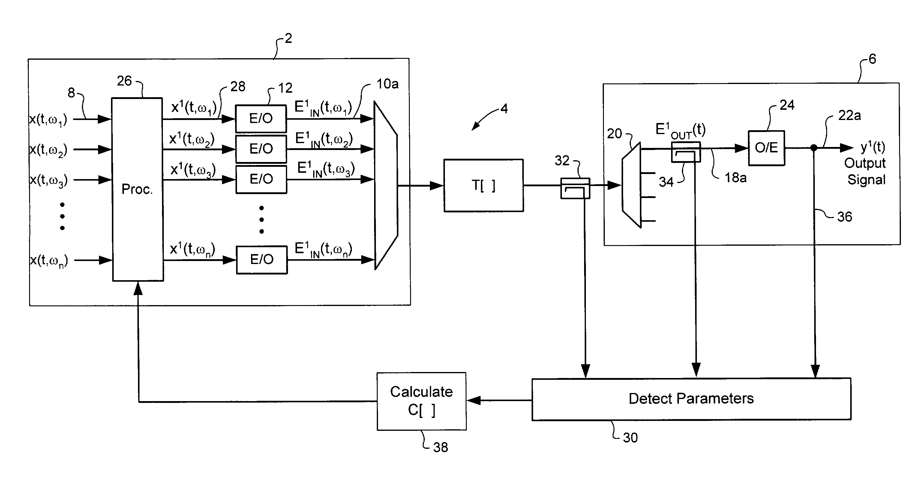 Electrical domain compensation of non-linear effects in an optical communications system