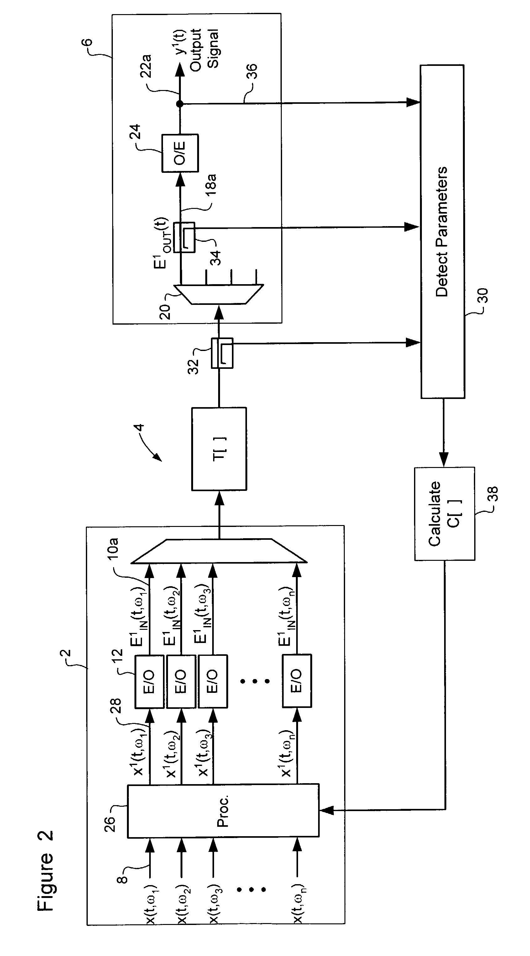 Electrical domain compensation of non-linear effects in an optical communications system