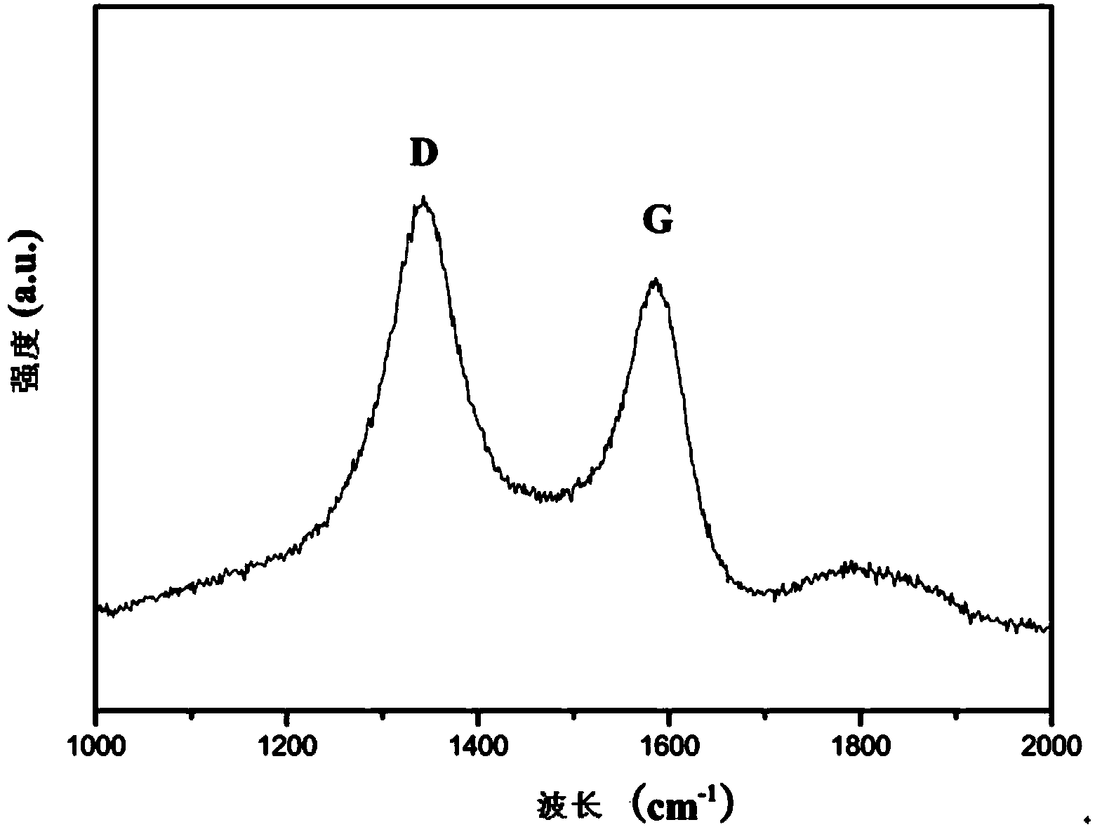 Method for preparing in-situ grown carbon nano tube reinforced silver-based electric contact material