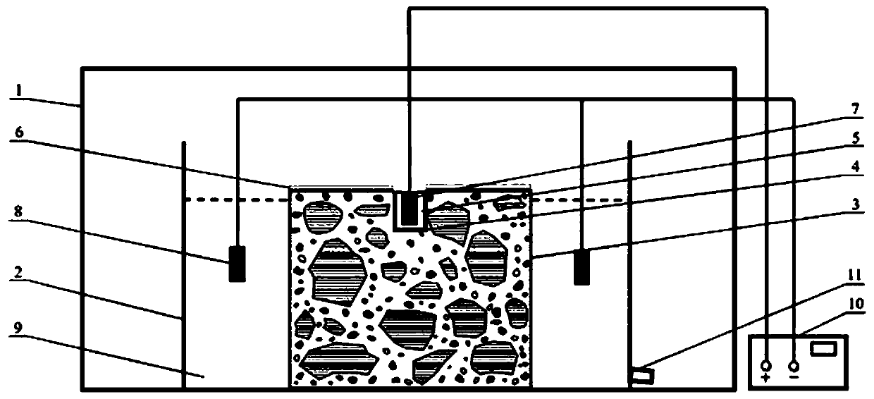 Device and method for testing low-temperature sulfate attack resistant performance of solid concrete